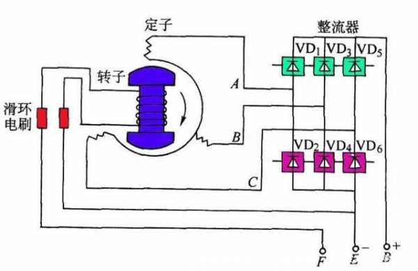 异步发电机的工作原理是什么-异步发电机原理图-图2