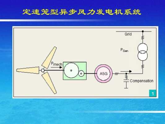 风力发电机都是异步的吗-图3