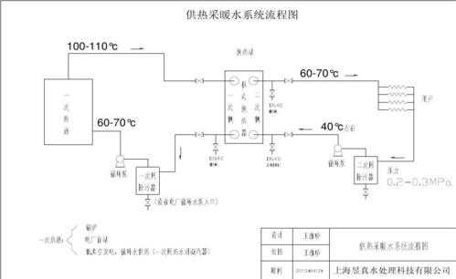 热水及冷水系统-冷热水系统管理制度-图1