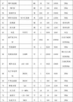 冷热水系统造价_冷热水系统造价多少-图1