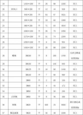 冷热水系统造价_冷热水系统造价多少-图2