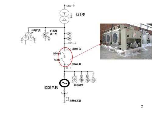 异步发电机出口断路器（发电机出口断路器合闸的条件）-图1