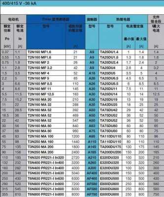  三相异步发电机允许温升「三相异步电动机温升过高的原因」-图3