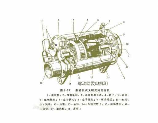 异步发电机的作用 汽车异步发电机组组装-图1