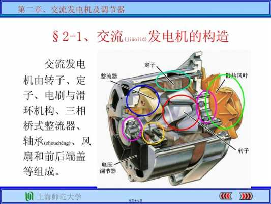 异步发电机的作用 汽车异步发电机组组装-图2