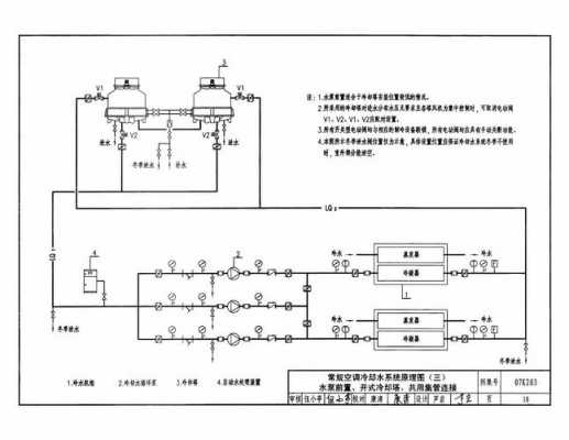 冷热水系统图纸绘制规范（冷热水施工图）-图2