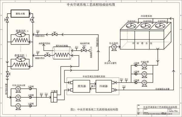  空调冷热水系统原理「空调冷热水系统工作原理」-图3