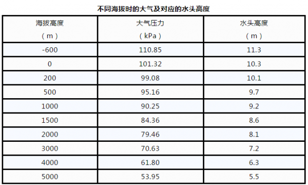 冷热水系统的试验压力（如何解决冷热水压力不同）-图1