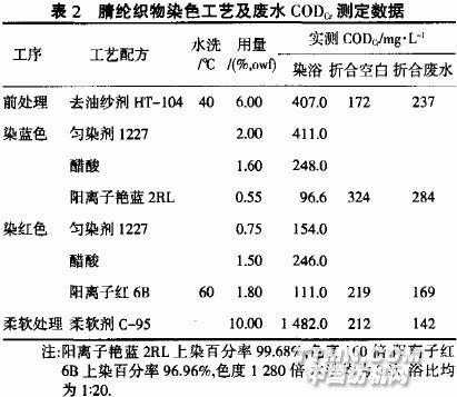 腈纶酸性染料染色温度_腈纶染料性能-图2