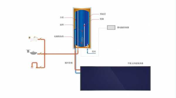 太阳能热水系统冷热水平衡-图1