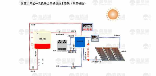 太阳能热水系统冷热水平衡-图2