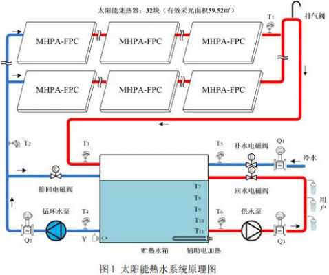 太阳能热水系统冷热水平衡-图3