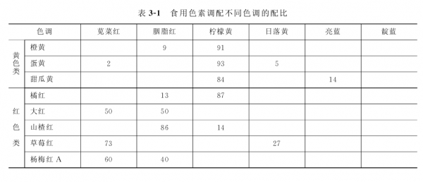 活性染料染色配方比例表图片-图1