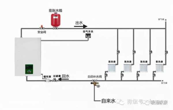 膨胀水箱与冷热水系统,膨胀水箱与系统的连接点 -图1