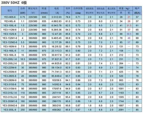 三机异步发电机型号_异步发电机参数-图2