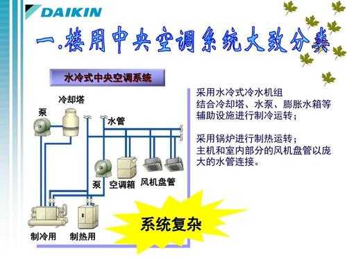 家用冷热水系统中央空调（冷热水机组中央空调）-图3