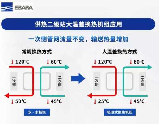 冷热水系统温差大的好处（冷热水系统温差大的好处有哪些）-图2