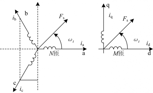 异步发电机坐标变换公式（异步发电机的调速方法）-图3