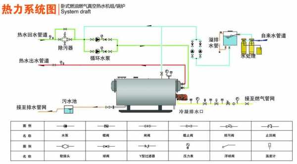 冷热水供应系统价格 泰州冷热水系统-图1