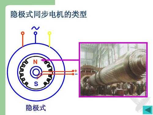 发电机是同步的还是异步,发电机同步与异步的区别 -图2