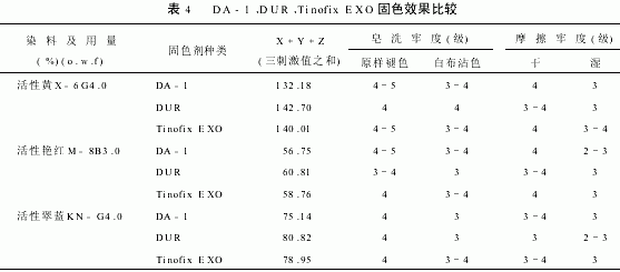 活性染料染色时ph值,活性染料在染色后色深 -图2