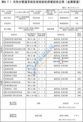 冷热水管安装国际标准 管道冷热水系统安装检验批-图3