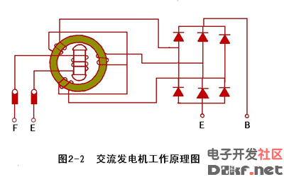  异步发电机接线图原理「异步发电机结构图」-图2