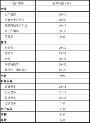 冷热水系统折旧年限是多少-图1