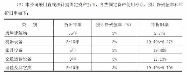 冷热水系统折旧年限是多少-图3