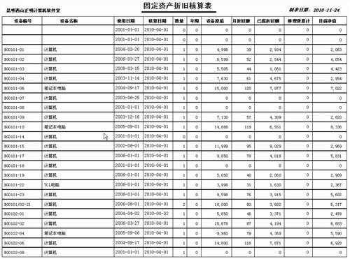 冷热水系统折旧年限是多少-图2