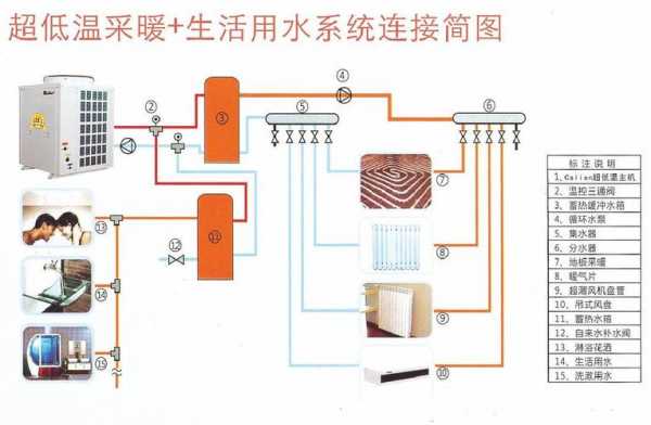 家用空气能热泵冷热水系统_空气能热泵冷暖系统-图2