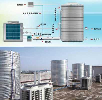 家用空气能热泵冷热水系统_空气能热泵冷暖系统-图3