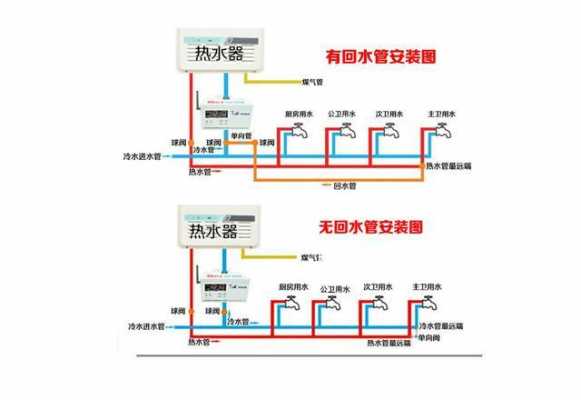 循环冷热水供水系统管路图_冷热水循环水做法-图2