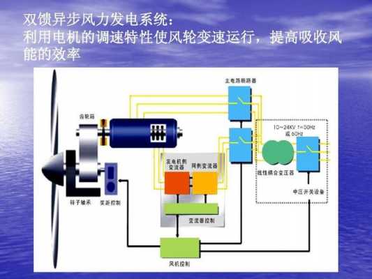 双馈异步风力发电机的缺点,双馈异步风力发电机的缺点有哪些 -图1