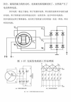 异步发电机原理图-图1