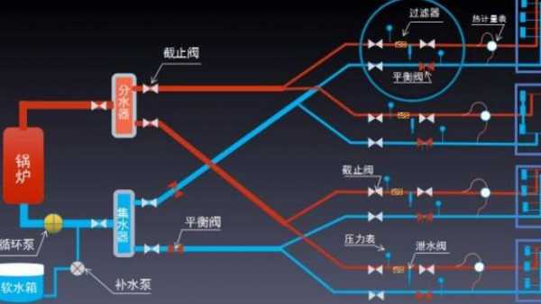 怎么做冷热水水压平衡-冷热水系统水力平衡-图2