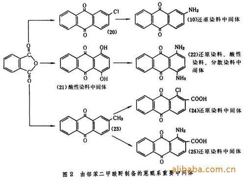 蒽醌还原染料染色过程反应（蒽醌氧化还原）-图1