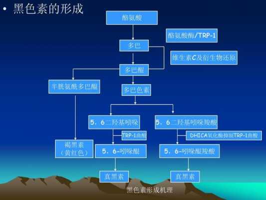 蒽醌还原染料染色过程反应（蒽醌氧化还原）-图3