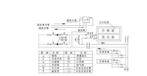 空调冷热水管是什么材质 空调专用冷热水系统图-图3