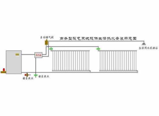 廊坊水暖 廊坊冷热水系统-图1