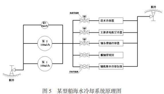 大型邮轮冷热水系统图纸,大型邮轮速度 -图1