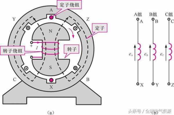 异步发电机的工作原理视频-图2