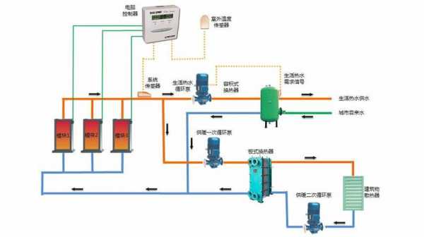  锅炉冷热水系统一二次循环「热水锅炉循环方式」-图1