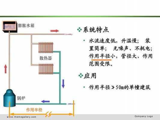  锅炉冷热水系统一二次循环「热水锅炉循环方式」-图2