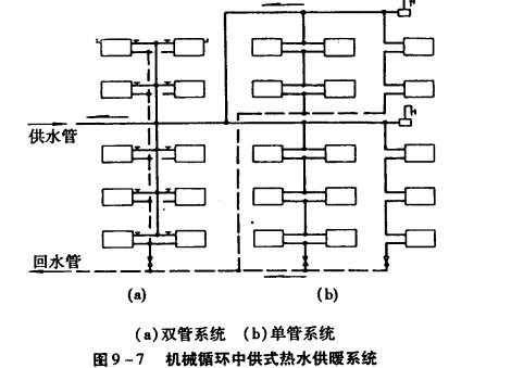 双平衡冷热水供水系统-图1