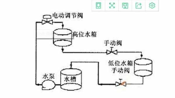 双平衡冷热水供水系统-图2