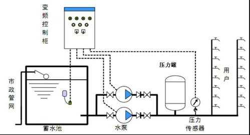 双平衡冷热水供水系统-图3