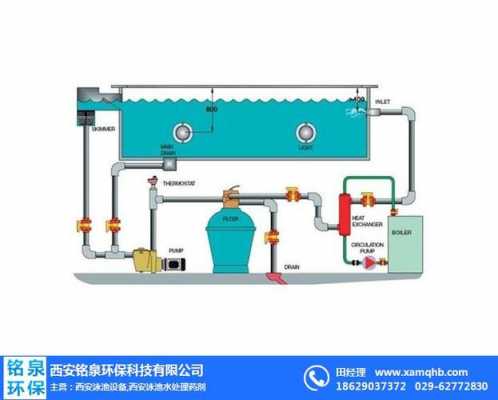 家用游泳池冷热水设备和排水系统,家用游泳池冷热水设备和排水系统的区别 -图1