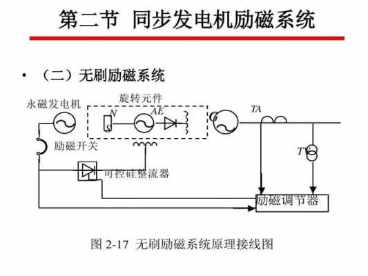 励磁发电机是同步还是异步_同步发电机励磁系统-图3