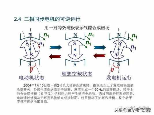 三相异步交流发电机的工作原理-三相异步发电机文献-图1